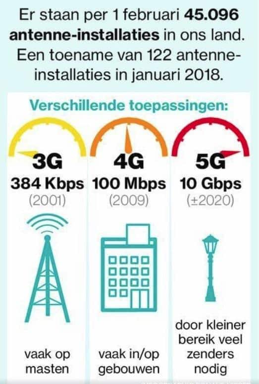 45000 Antenneinstallaties in nederland